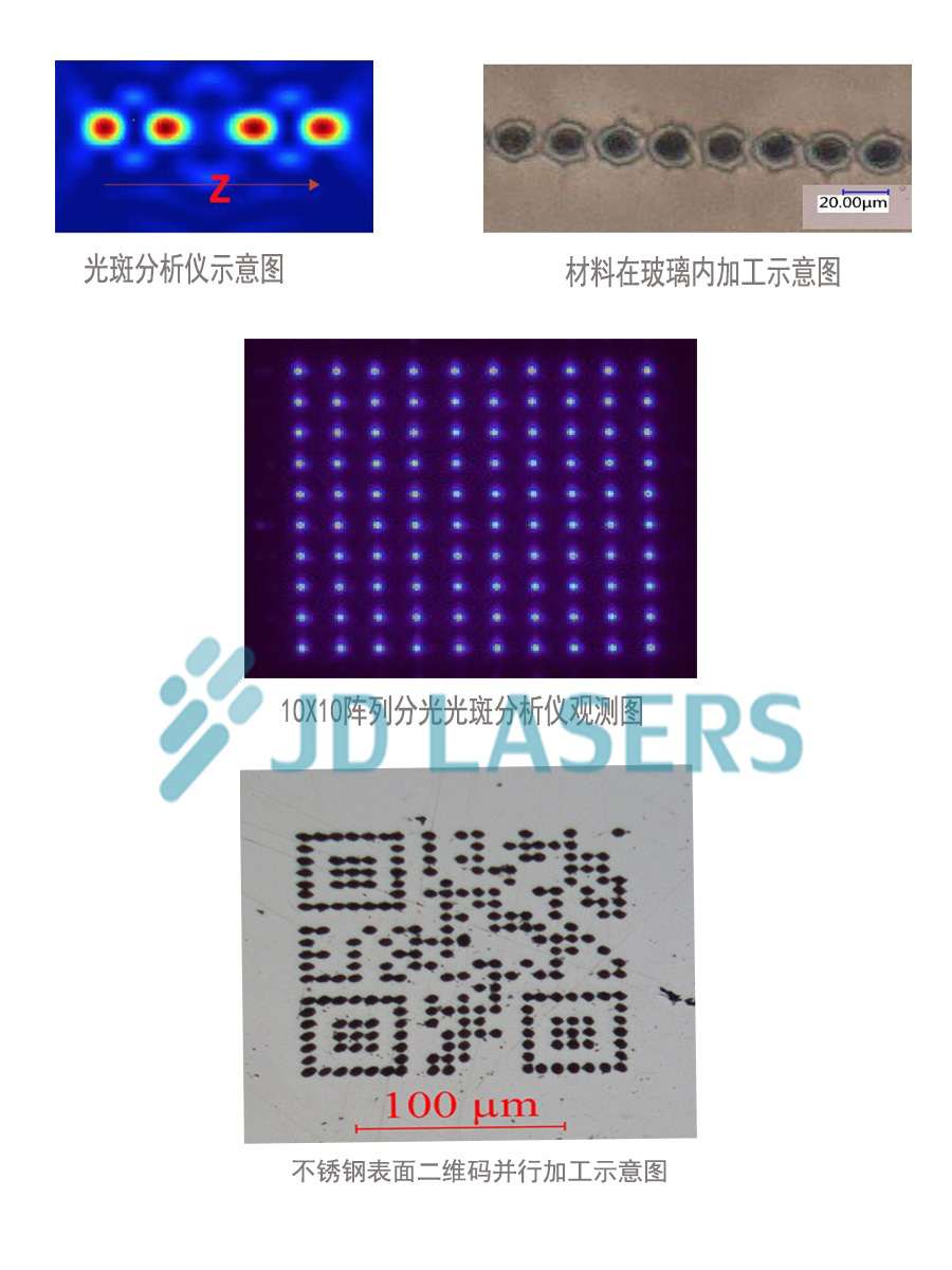 三維多光束并行加工模塊-案例圖-水印.jpg
